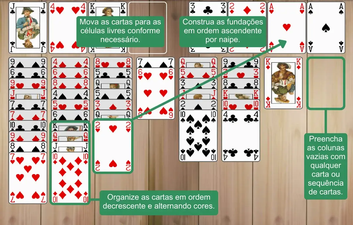 Regras do Paciência FreeCell